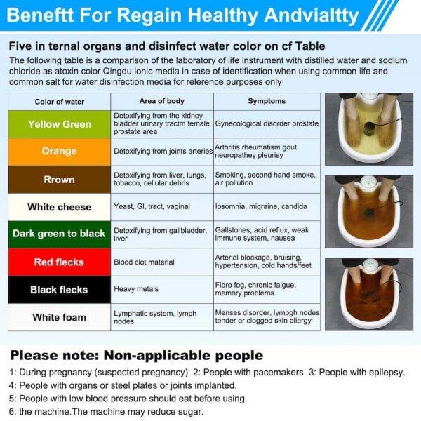 Optimum Detox Ionic Detox Foot Bath Rider99 Your Bike & Bicycle